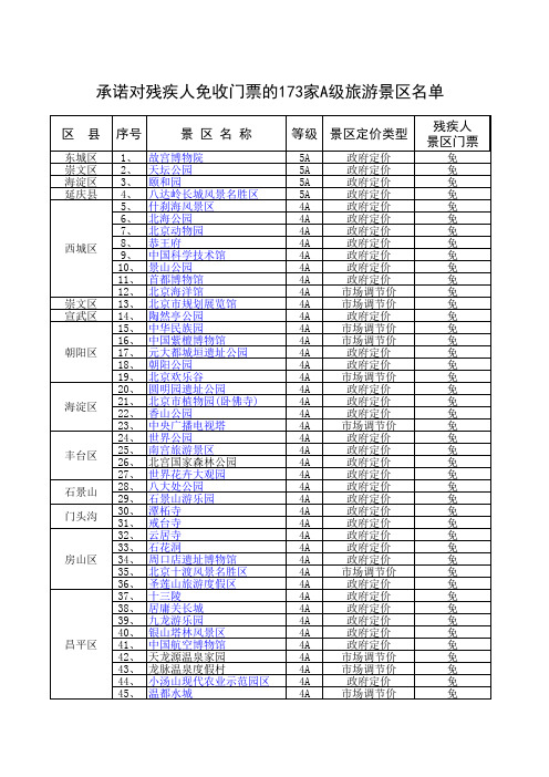 承诺对残疾人免收门票的173家A级旅游景区名单