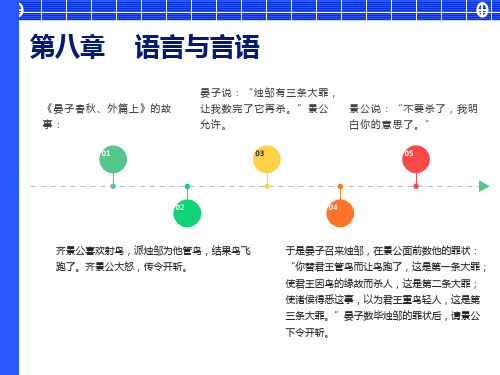 普通心理学-语言和言语