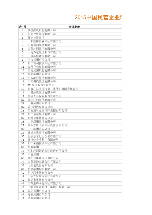 2015中国民营企业500强榜单