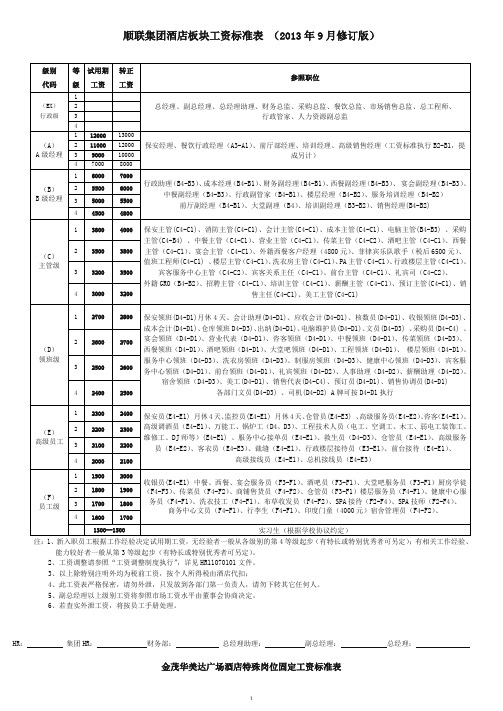 酒店板块各职级工资标准表(总)