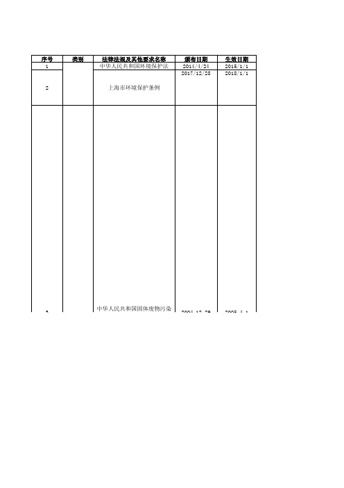 EO适用法律法规及其他要求清单