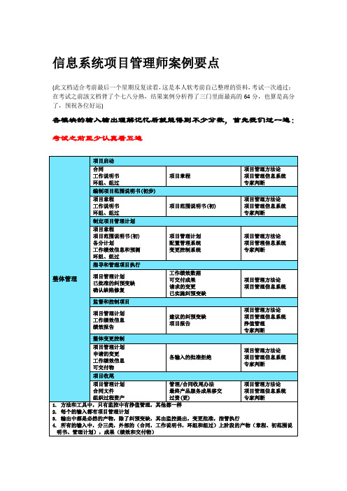 信息系统项目管理师案例精华必背知识点