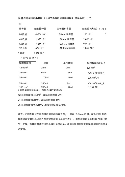 各种孔板细胞接种量