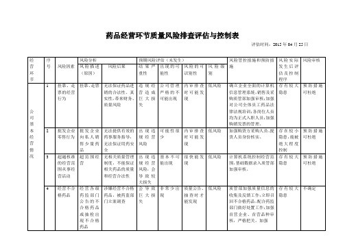 药品经营质量风险排查评估与控制表新