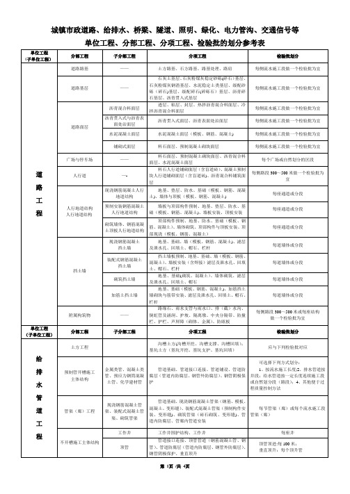 市政(道路)工程分部分项划分表(全套)