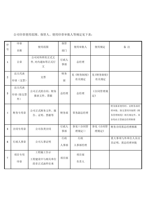 建筑公司常用表格