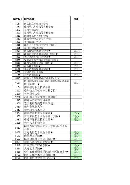 2017—2018江苏高考招生计划与录取分数(艺术高职专科第1小批)(声乐类)(院校)