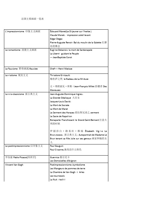 法国主要画派一览表