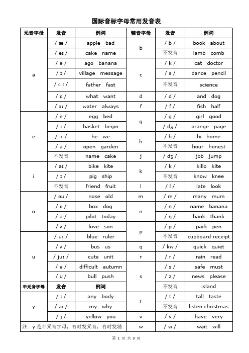 最新国际音标常用字母与字母组合对应发音速查表,适合英语入门或国际音标入门及强化(可直接打印)