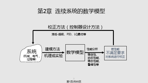 连续系统数学模型PPT课件