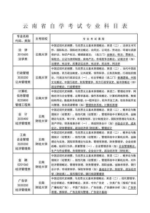 云南省自学考试专业科目表