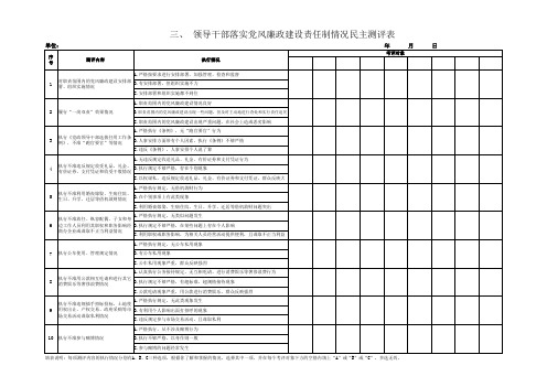 领导干部落实党风廉政建设责任制情况民主测评表