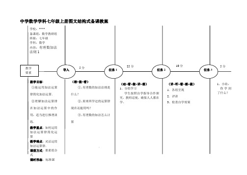 MS-EEPO图文结构有理数加法2