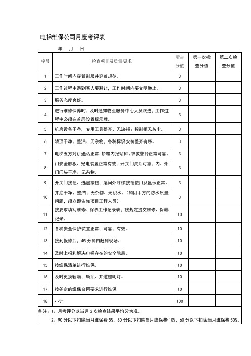 电梯月度保养考核明细表