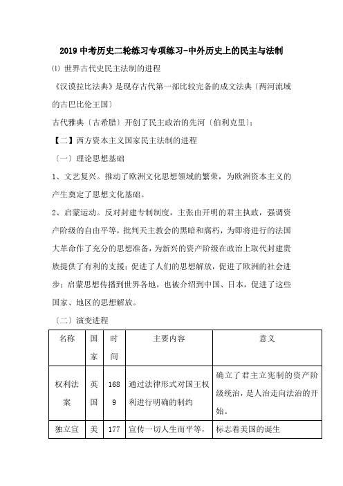 2019中考历史二轮练习专项练习-中外历史上的民主与法制.doc