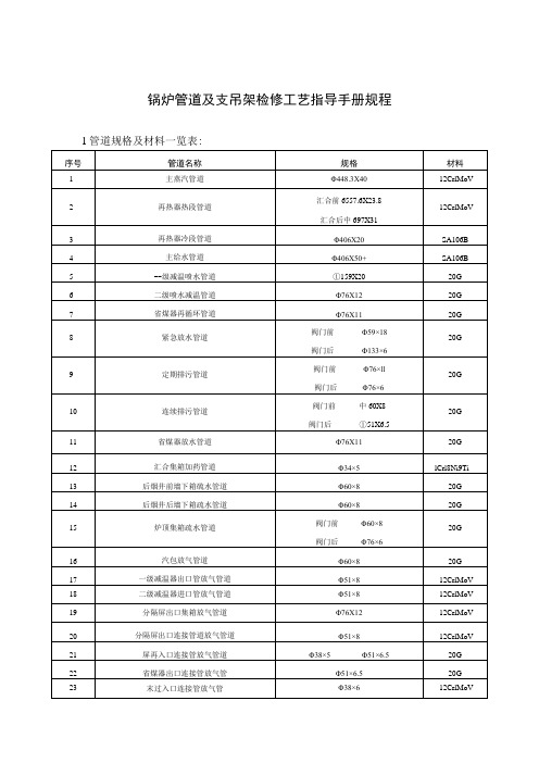 锅炉管道及支吊架检修工艺指导手册规程