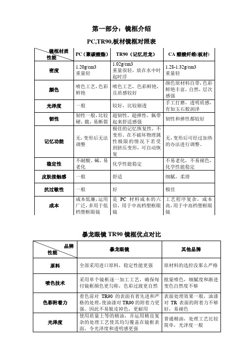 太阳镜材质对比手册