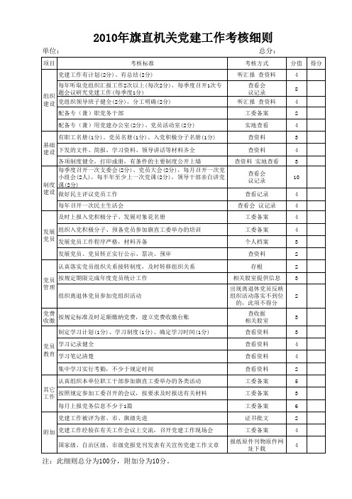 党组织规范化建设考核细则