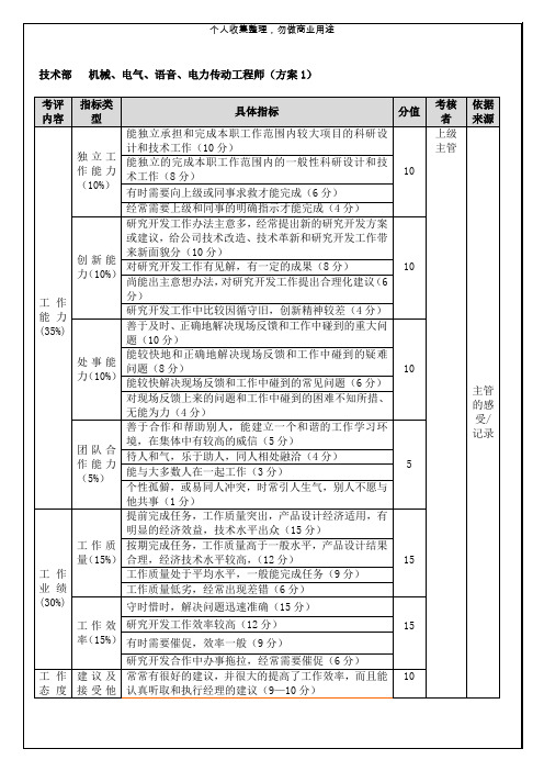 技术服务部年季度考核表汇总(14个)8