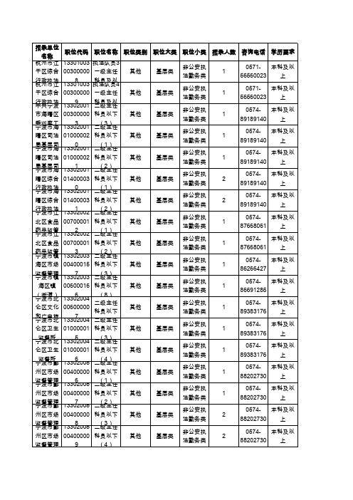 2020年浙江公务员考试职位表修改