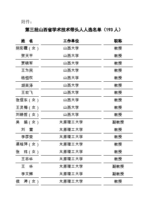 第三批山西省学术带头人人选名单