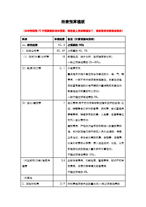 国家自然科学基金经费预算表模板