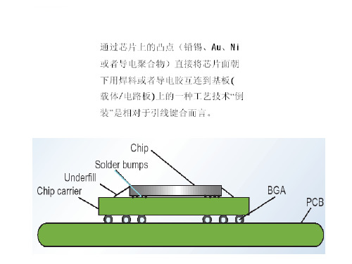 第四讲微系统封装技术-倒装焊技术ppt课件