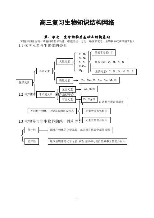 高考二轮生物知识点总结(全)