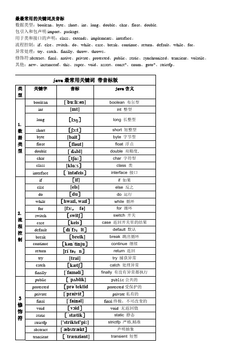 最最常用JAVA关键字英语大全 带音标