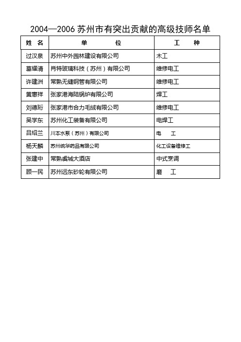 20042006苏州市有突出贡献的高级技师名单