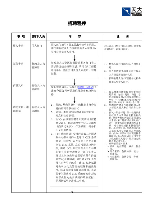 某矿业有限公司招聘程序流程说明