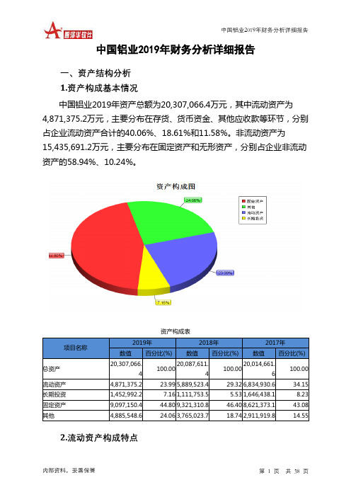 中国铝业2019年财务分析详细报告