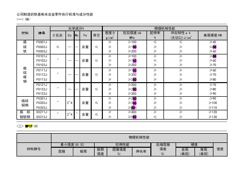 粉末冶金材料标准表