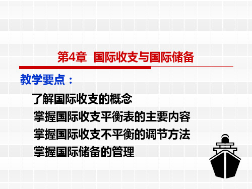 国际收支平衡表时间序列 国际收支和国际储备