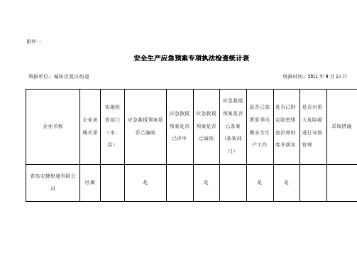 安全生产应急预案专项执法检查统计表