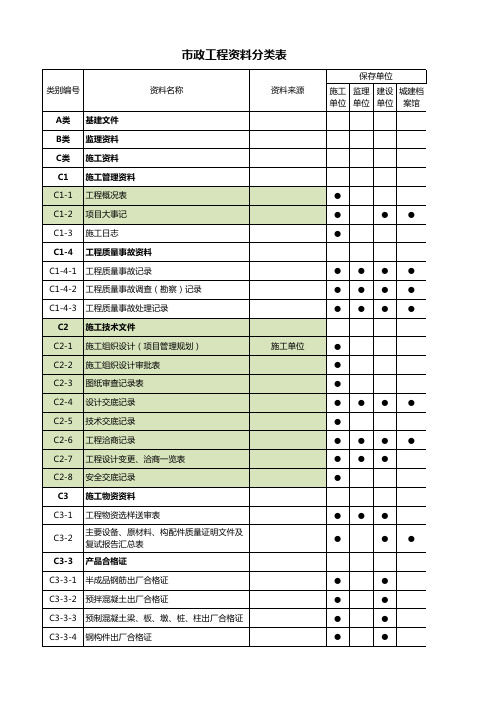 市政资料分类表