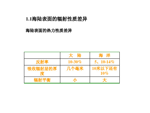 气象气候学赵昕奕第七讲1