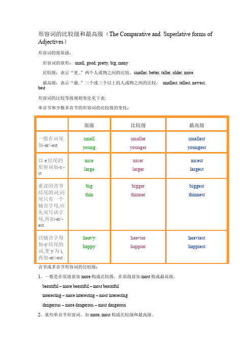 形容词的比较级和最高级