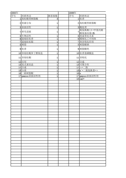 【江苏省自然科学基金】_松香_期刊发文热词逐年推荐_20140816