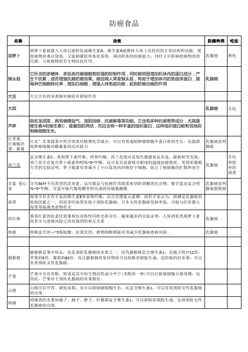 防癌食品