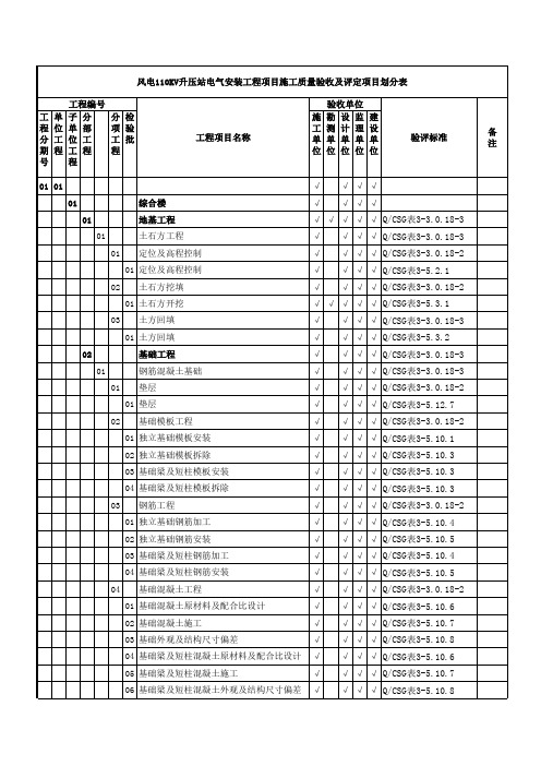 风电升压站项目划分