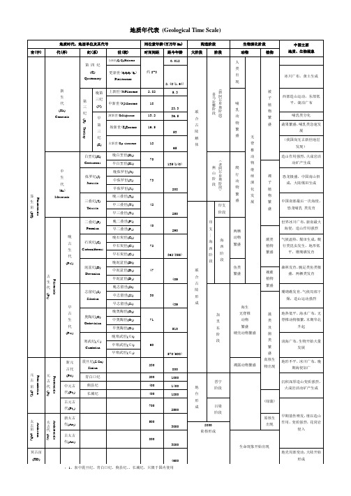 地质年代表(最全版本)