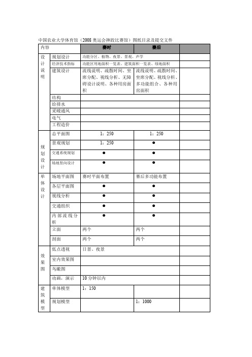 中国农业大学体育馆(2008奥运会摔跤比赛馆)图纸目录及提交文件