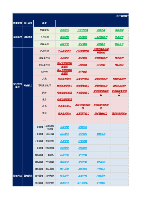 胜任素质能力词典