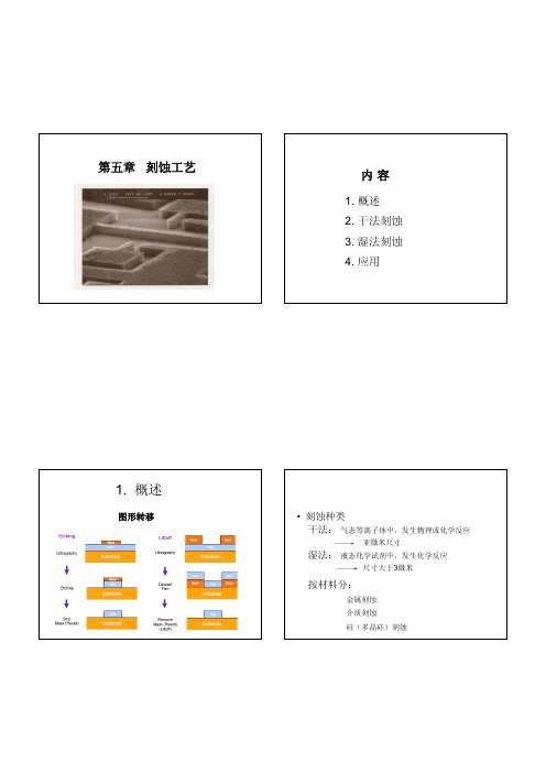 第四章 微纳制造技术_刻蚀