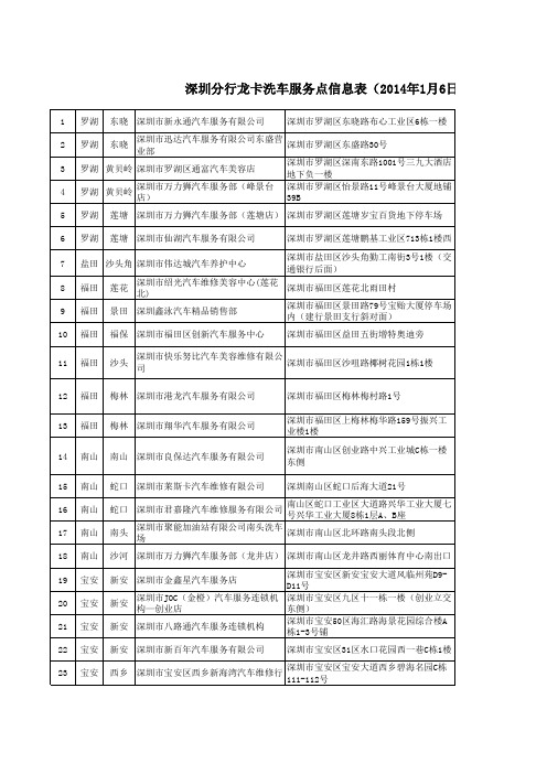 深圳建行龙卡优惠洗车点