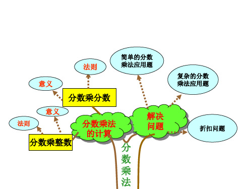 五年级数学下册知识树(王绍标)