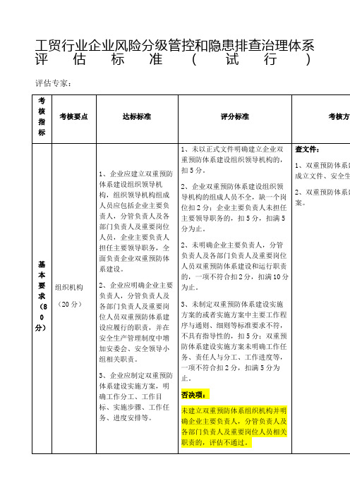 双预控体系体系考评标准