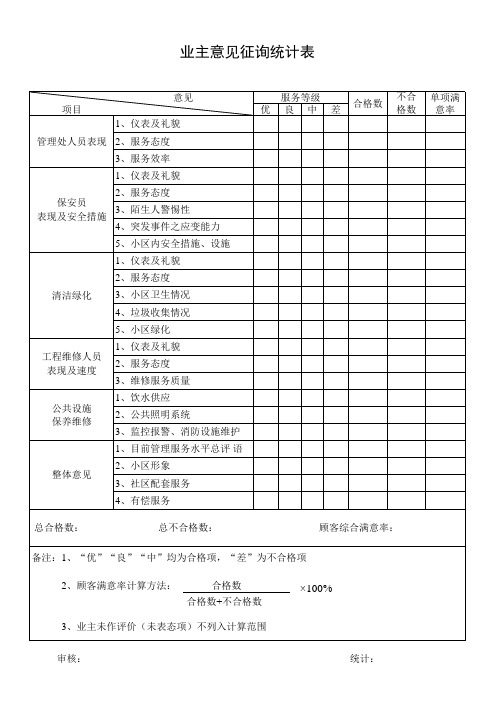 业主意见征询统计表