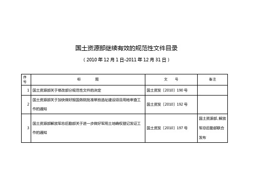 国土资源部继续有效的规范性文件目录1